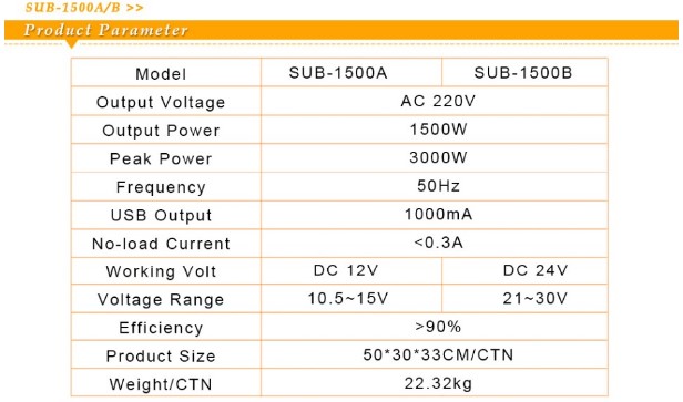 อินเวอร์เตอร์ 1500W 24V รุ่น SUB-1500B